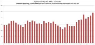 earthquakes