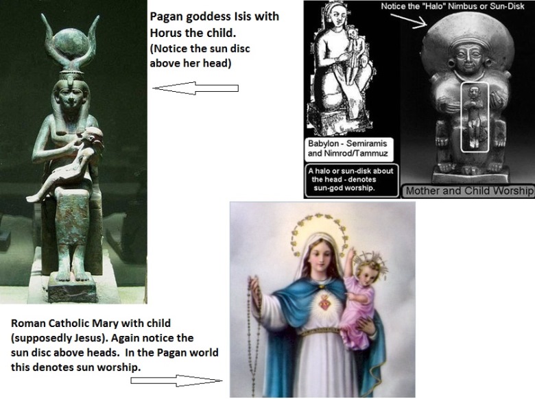 pagan symbols in christianity